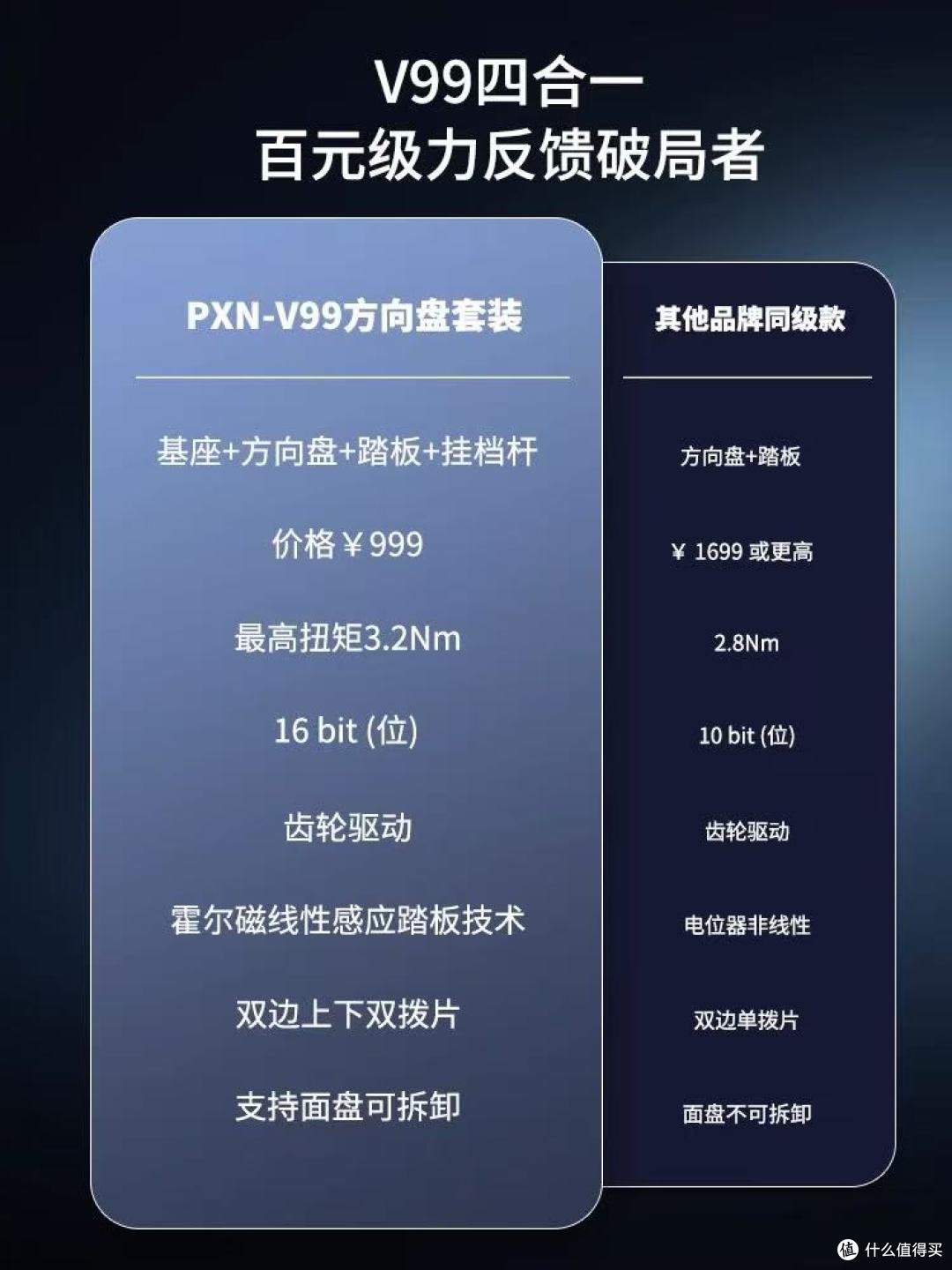 谁懂啊!有了这个方向盘,我直接在欧卡2里开遍全欧洲🚛