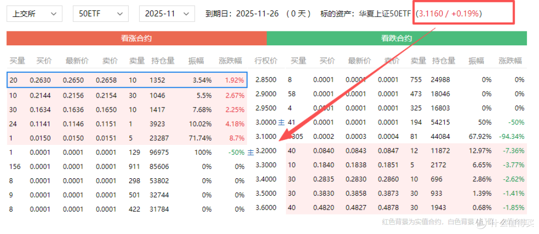 期权合约为什么分为实值、平值和虚值合约?