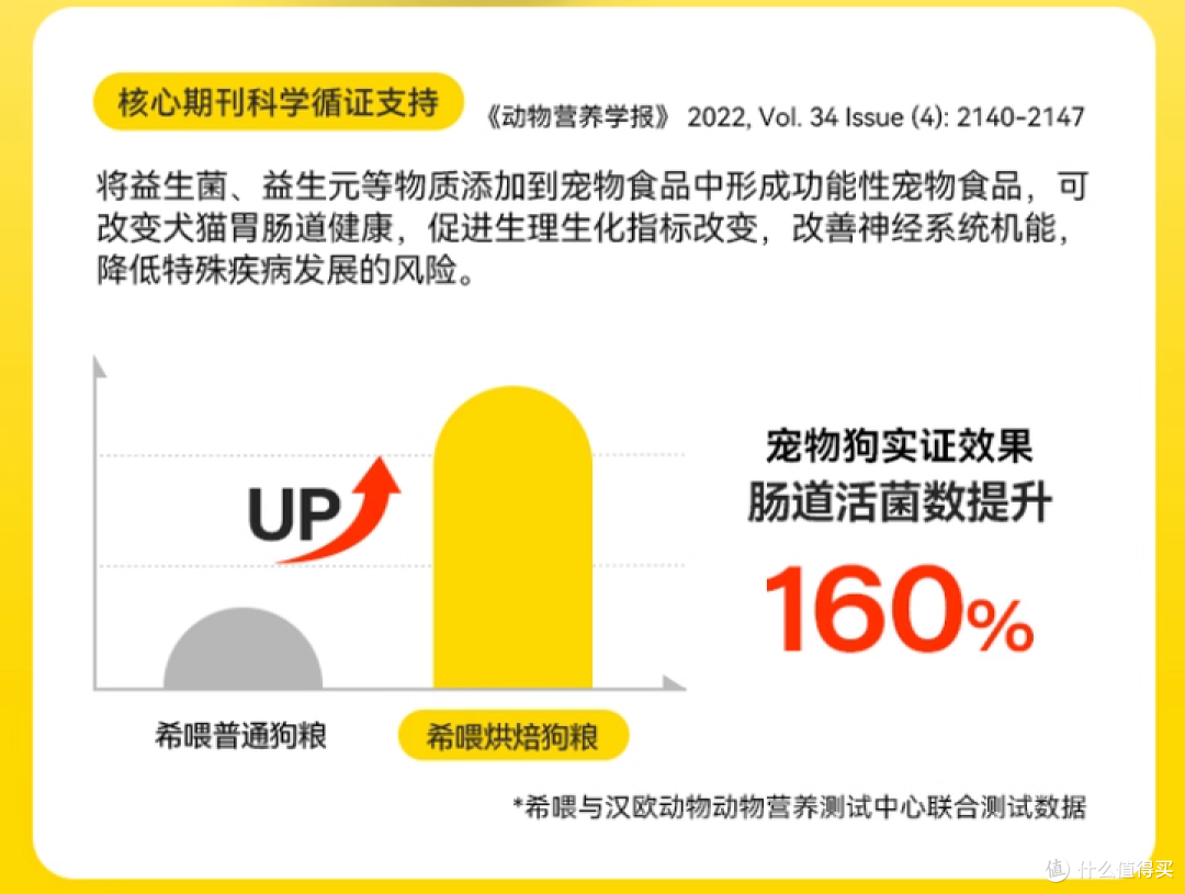 2025最平价狗粮推荐:希喂烘焙狗粮轻松搞定狗狗长肉难题!