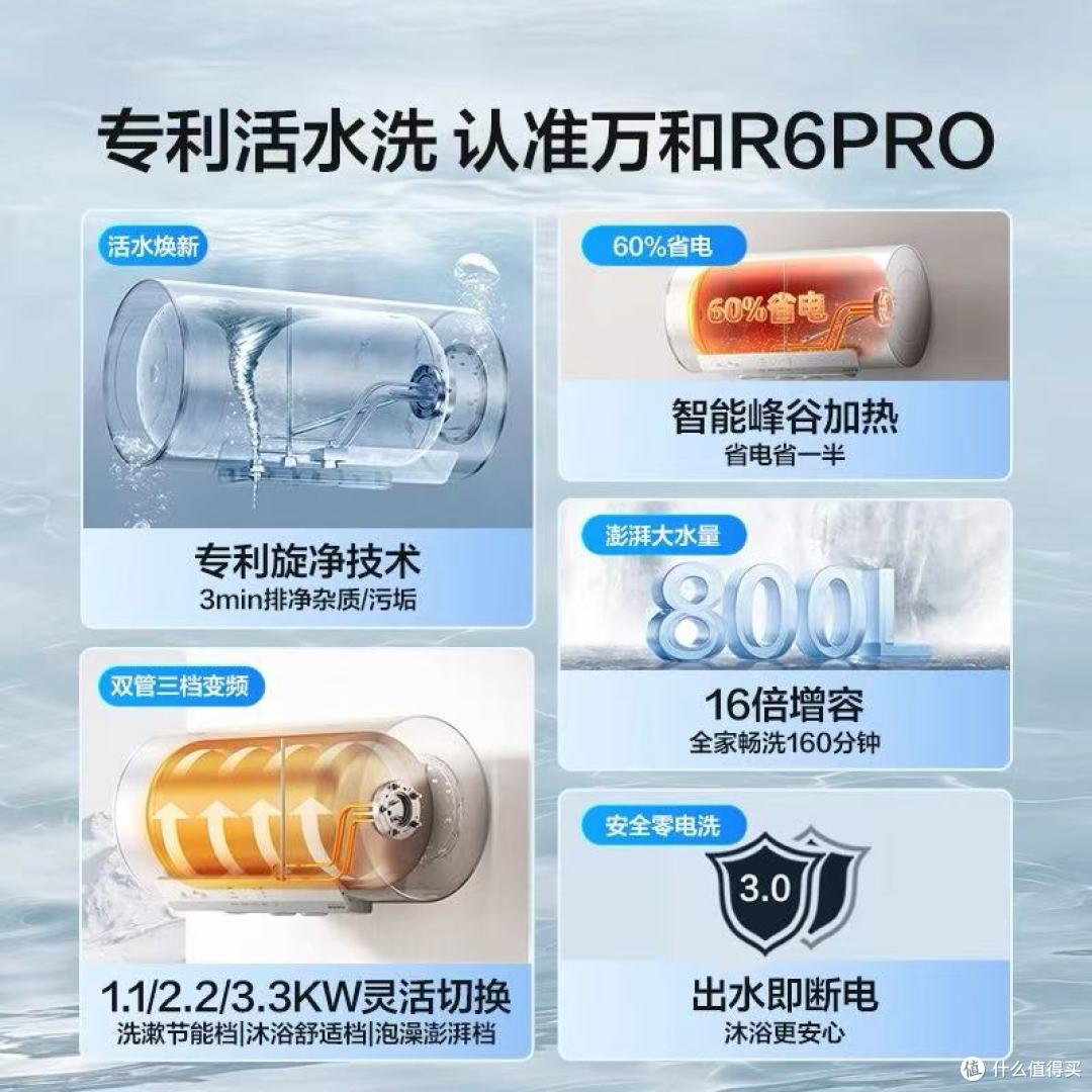 万和长白山R6Pro电热水器:活水焕新,让家的每一次沐浴都成享受