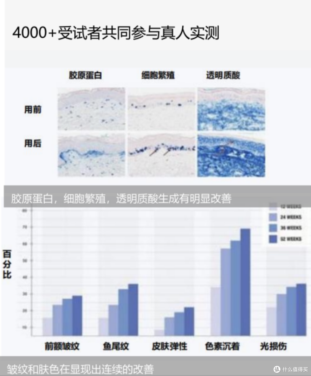适合25岁以上的抗老面霜推荐