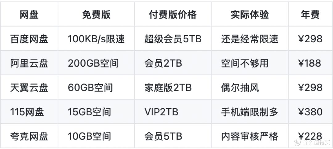 亲测有效!2025年免费网盘替代方案