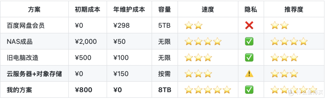 亲测有效!2025年免费网盘替代方案