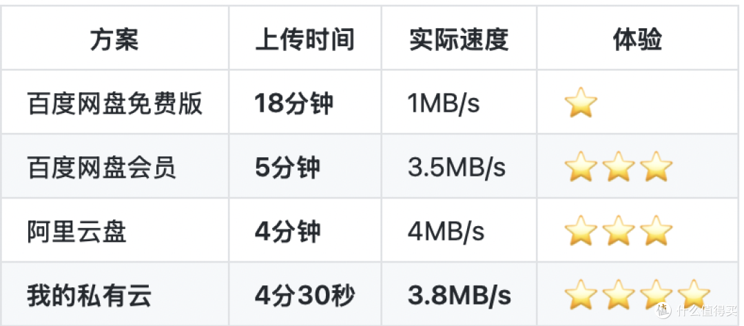 亲测有效!2025年免费网盘替代方案
