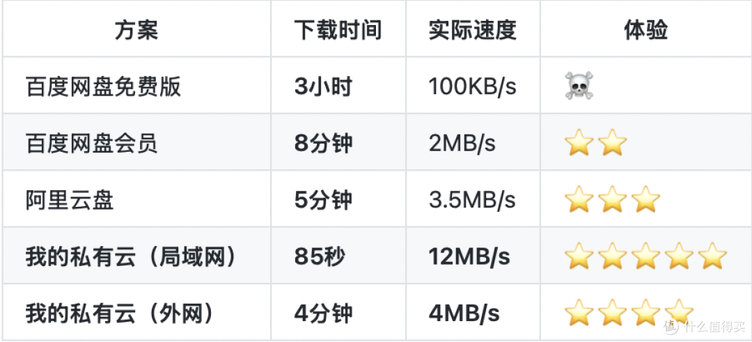 亲测有效!2025年免费网盘替代方案