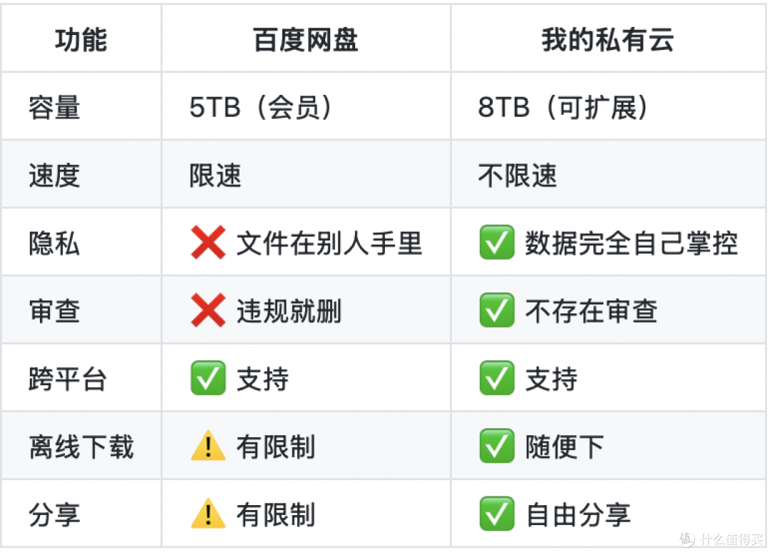 亲测有效!2025年免费网盘替代方案