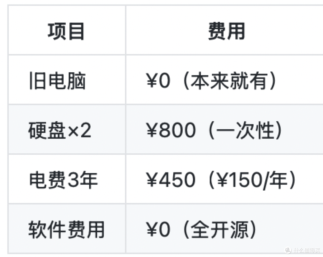 亲测有效!2025年免费网盘替代方案