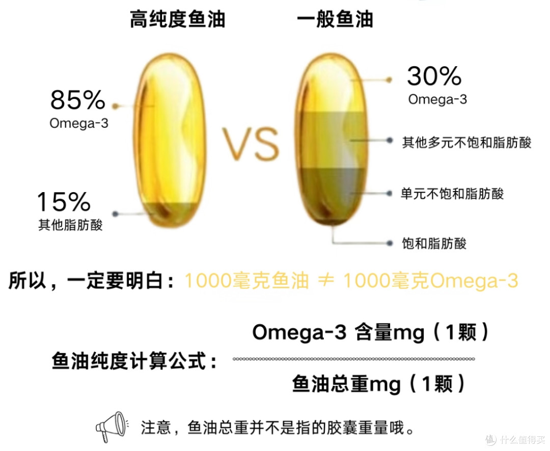 鱼油，养生神器还是智商税？ 关于鱼油的真相，别再被忽悠了！