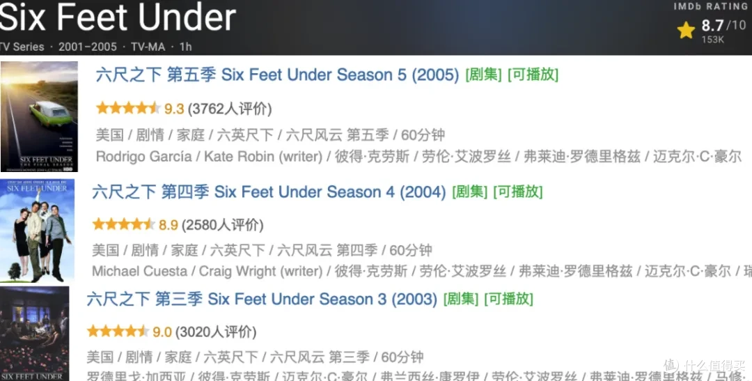 最高9.7分!这3部美剧,全部值得通宵去看