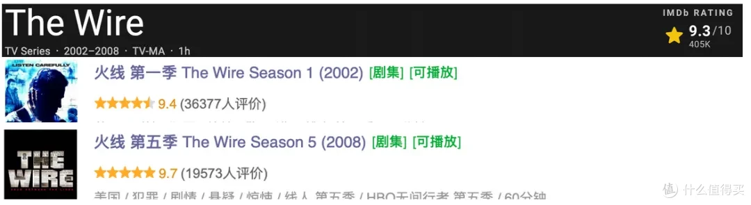 最高9.7分!这3部美剧,全部值得通宵去看