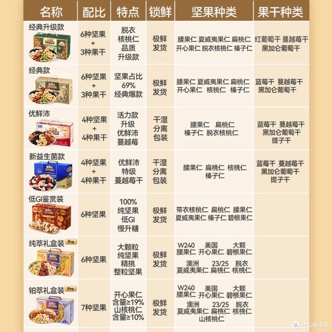 三只松鼠每日坚果