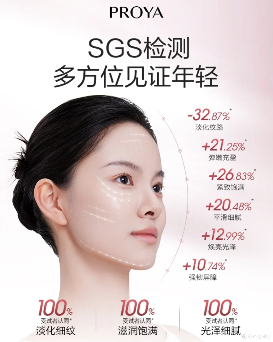 国货抗老实力派!珀莱雅紧致肌密3.0套装,给肌肤满满的安全感