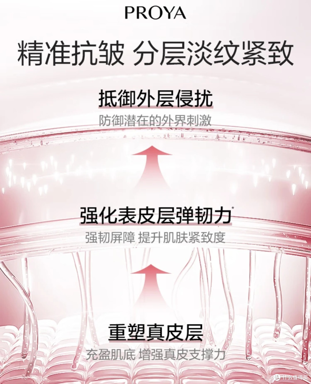 国货抗老实力派!珀莱雅紧致肌密3.0套装,给肌肤满满的安全感