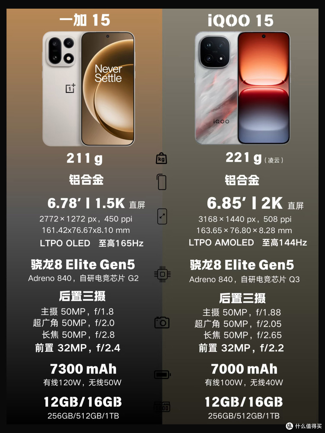 代号15的对决,一加15和iQOO15究竟哪个更值得买?