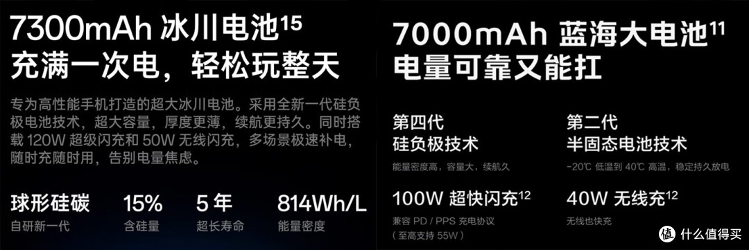 代号15的对决,一加15和iQOO15究竟哪个更值得买?