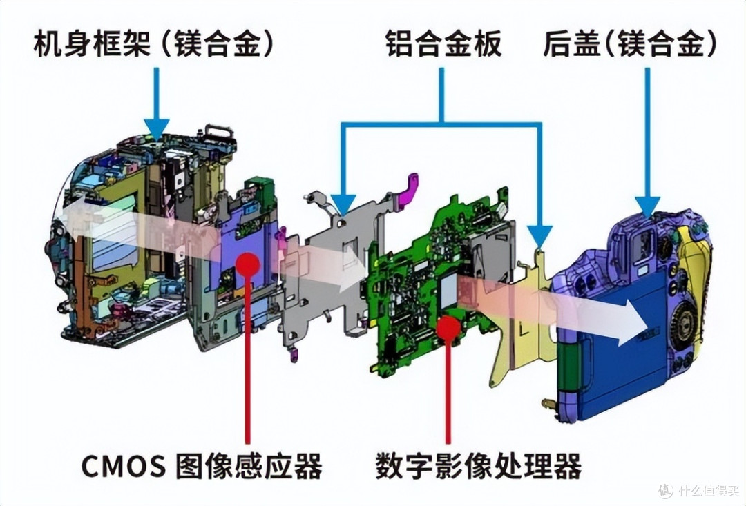 关于佳能R6 III,你想知道的都在这里了
