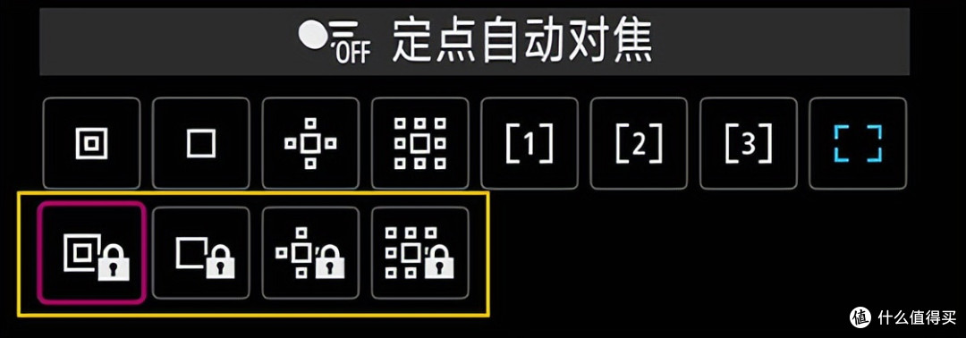 关于佳能R6 III,你想知道的都在这里了