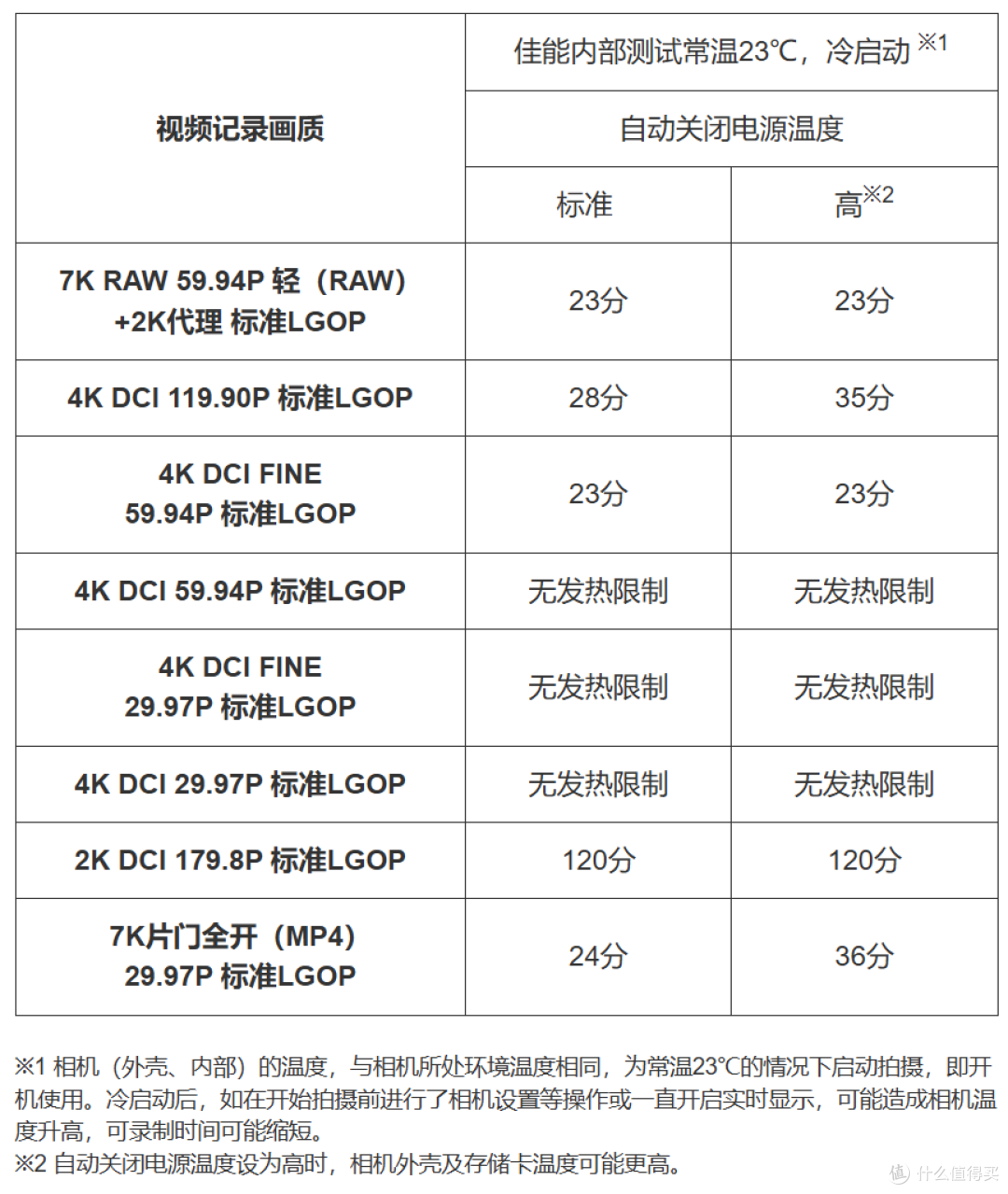 关于佳能R6 III,你想知道的都在这里了
