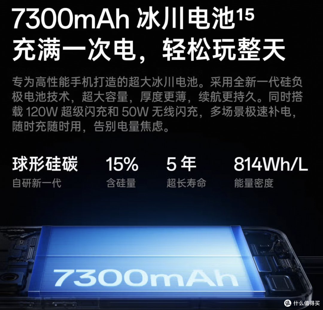 美貌与电竞的较量！一加15与iQOO15正面交锋