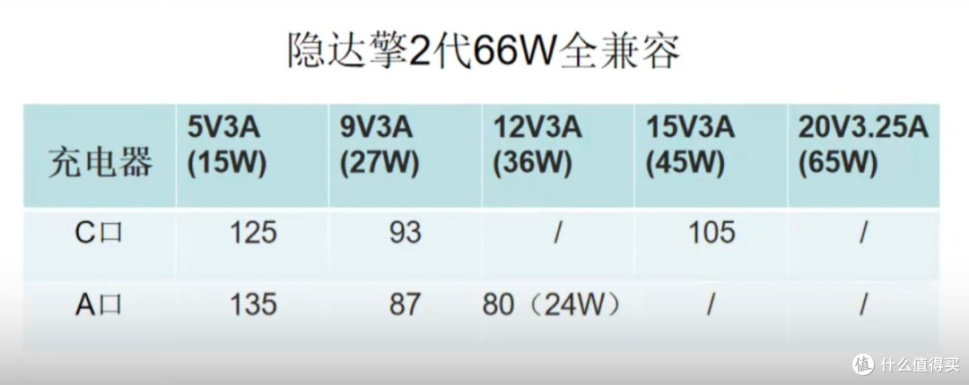 二十元档最值“全协议”充电头:很火的隐达擎/钉科两款自购评测