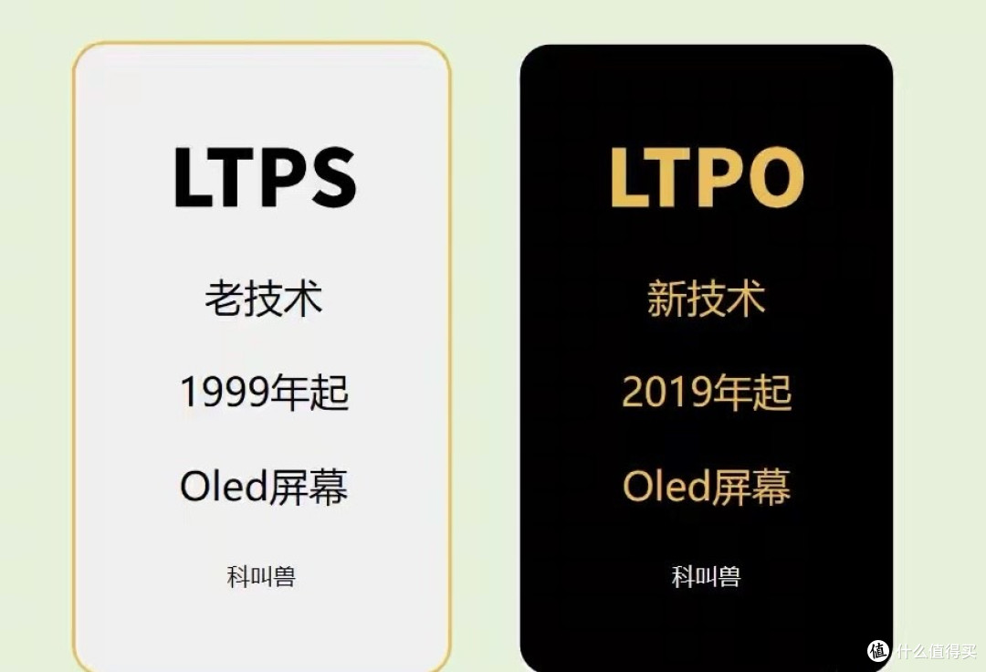 为啥说“LTPS屏幕比LTPO更护眼” 是最大谎言?这篇可能得罪厂商