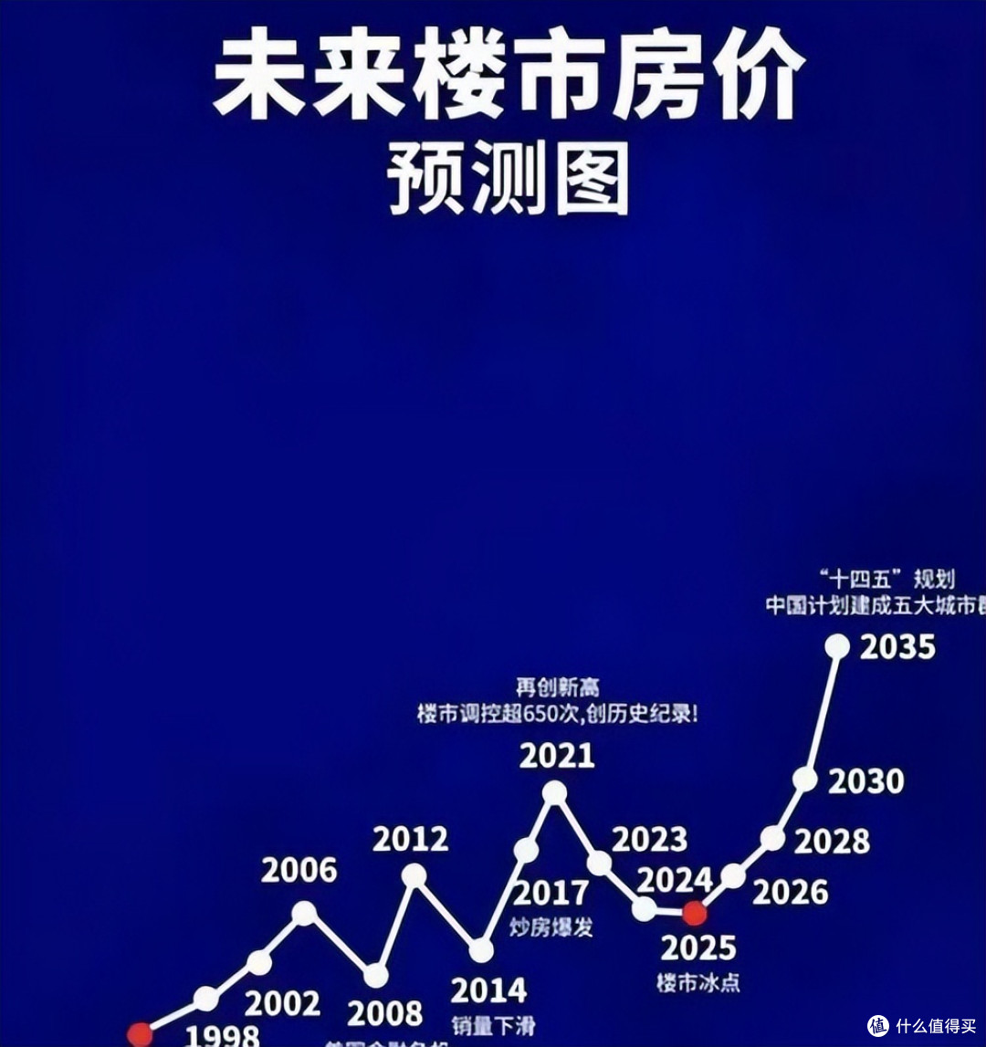 高盛报告:中国房价再跌20%,也没有风险,那么会产生哪些影响?