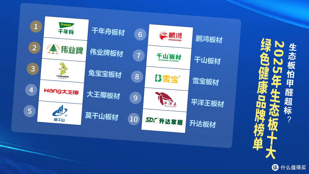 生态板怕甲醛超标?2025年生态板十大绿色健康品牌榜单