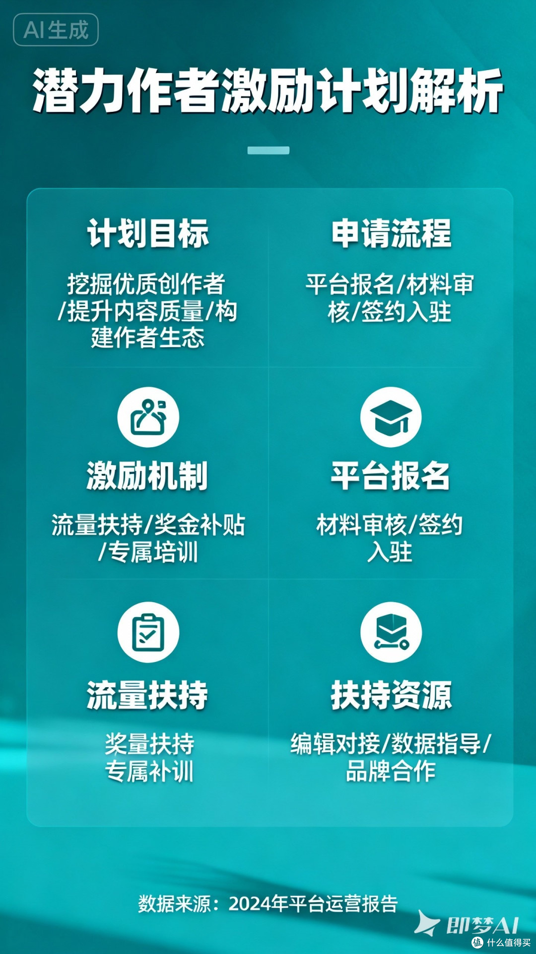 潜力作者激励计划解析
