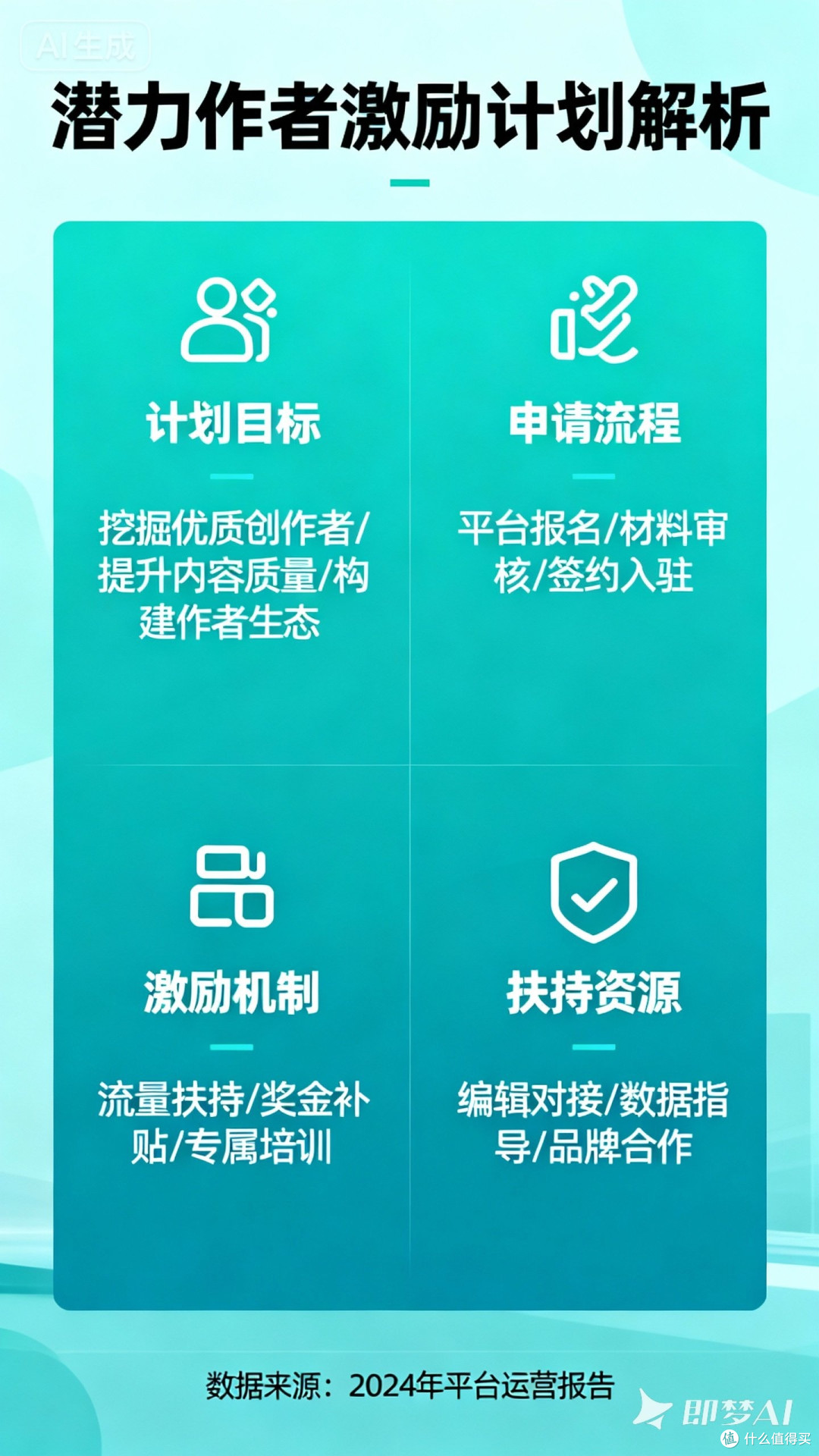 潜力作者激励计划解析