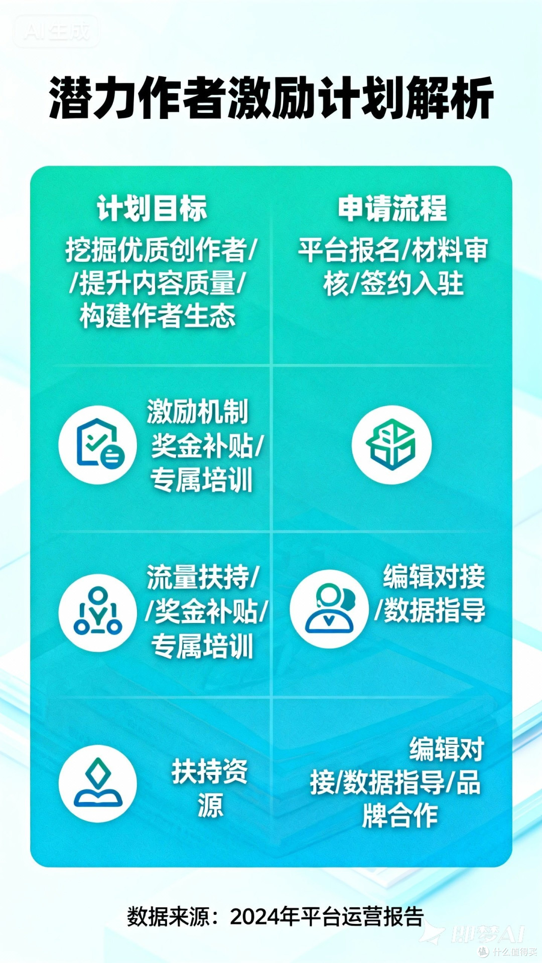 潜力作者激励计划解析
