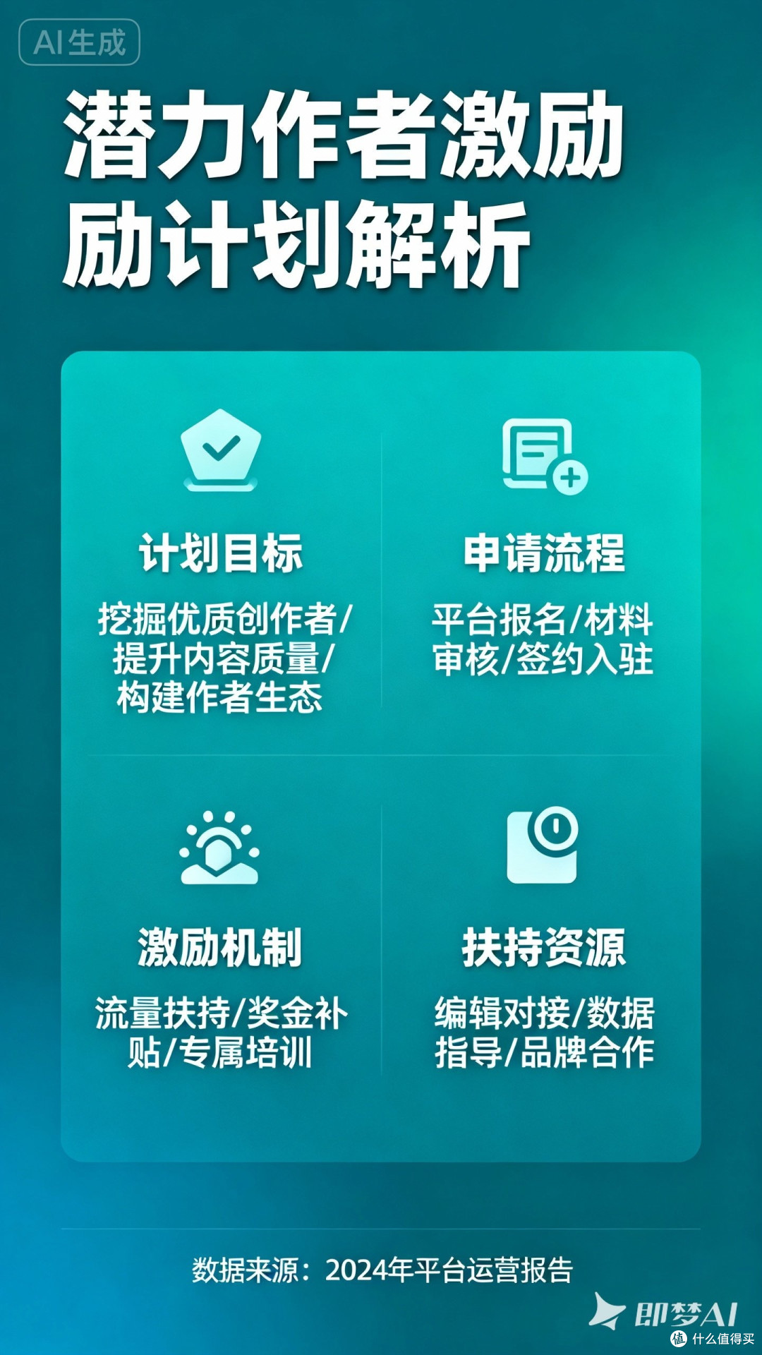 潜力作者激励计划解析