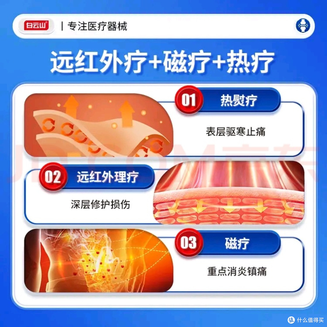 被白云山治疗贴“驯服”的双11：打工人的颈椎救赎藏在快递盒里