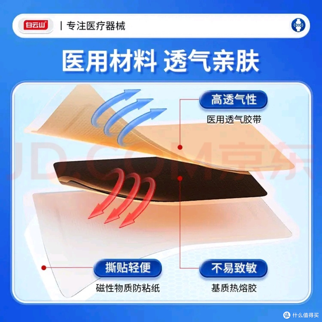 被白云山治疗贴“驯服”的双11：打工人的颈椎救赎藏在快递盒里