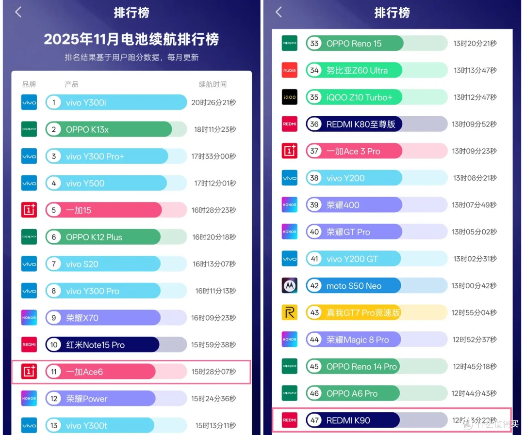 一加 Ace6或红米K90二选一 看过这些你就懂了