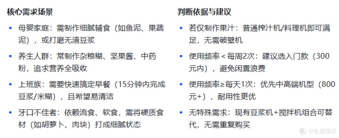2025年双12热销破壁机盘点,内附超全避坑指南