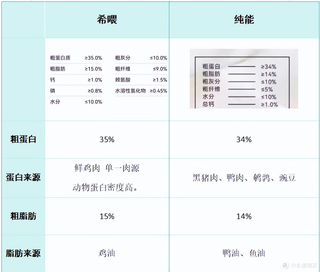 什么狗粮品牌好还长肉?国产平价狗粮测评分享