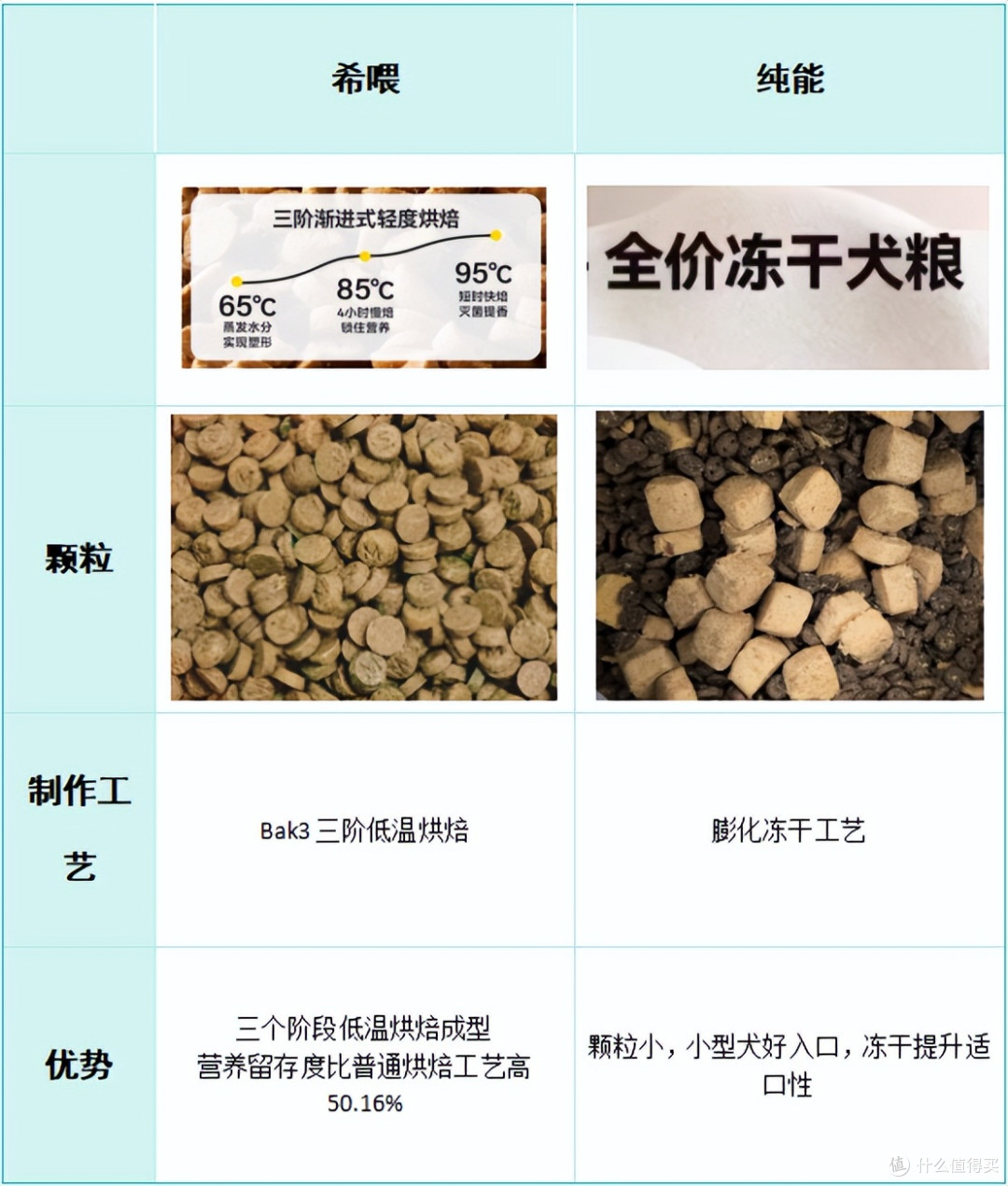 什么狗粮品牌好还长肉?国产平价狗粮测评分享