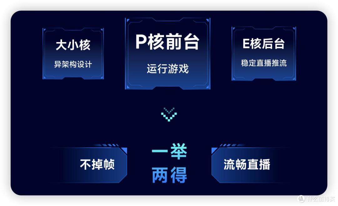 内存涨价环境下,选U7 265K还是锐龙7 9700X,一文让你选择不困难