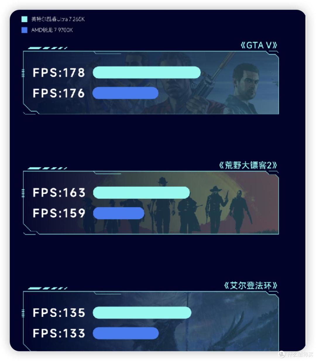 内存涨价环境下,选U7 265K还是锐龙7 9700X,一文让你选择不困难
