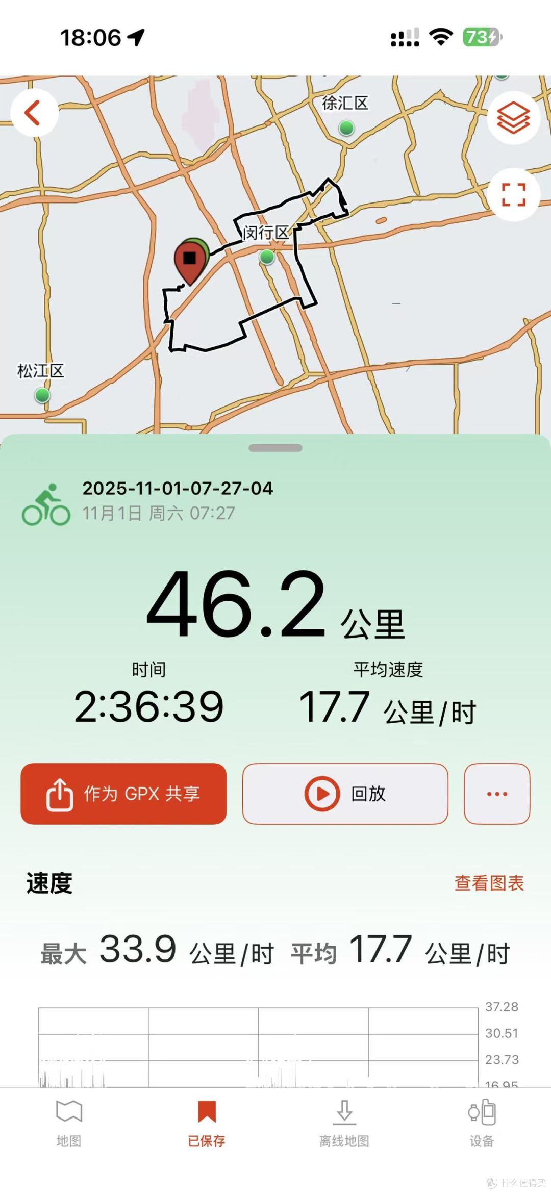 有个朋友，花了5000多买了个GPS，值吗？我是觉着贵！
