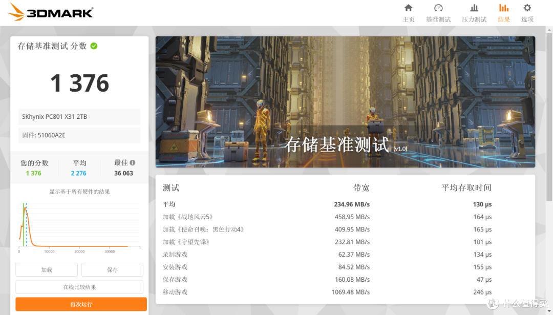 这块硬盘明明超强,却过分谨慎:海力士PC801(X31)