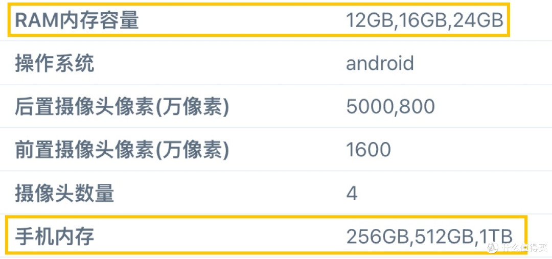 24G+1TB？这配置太疯狂！