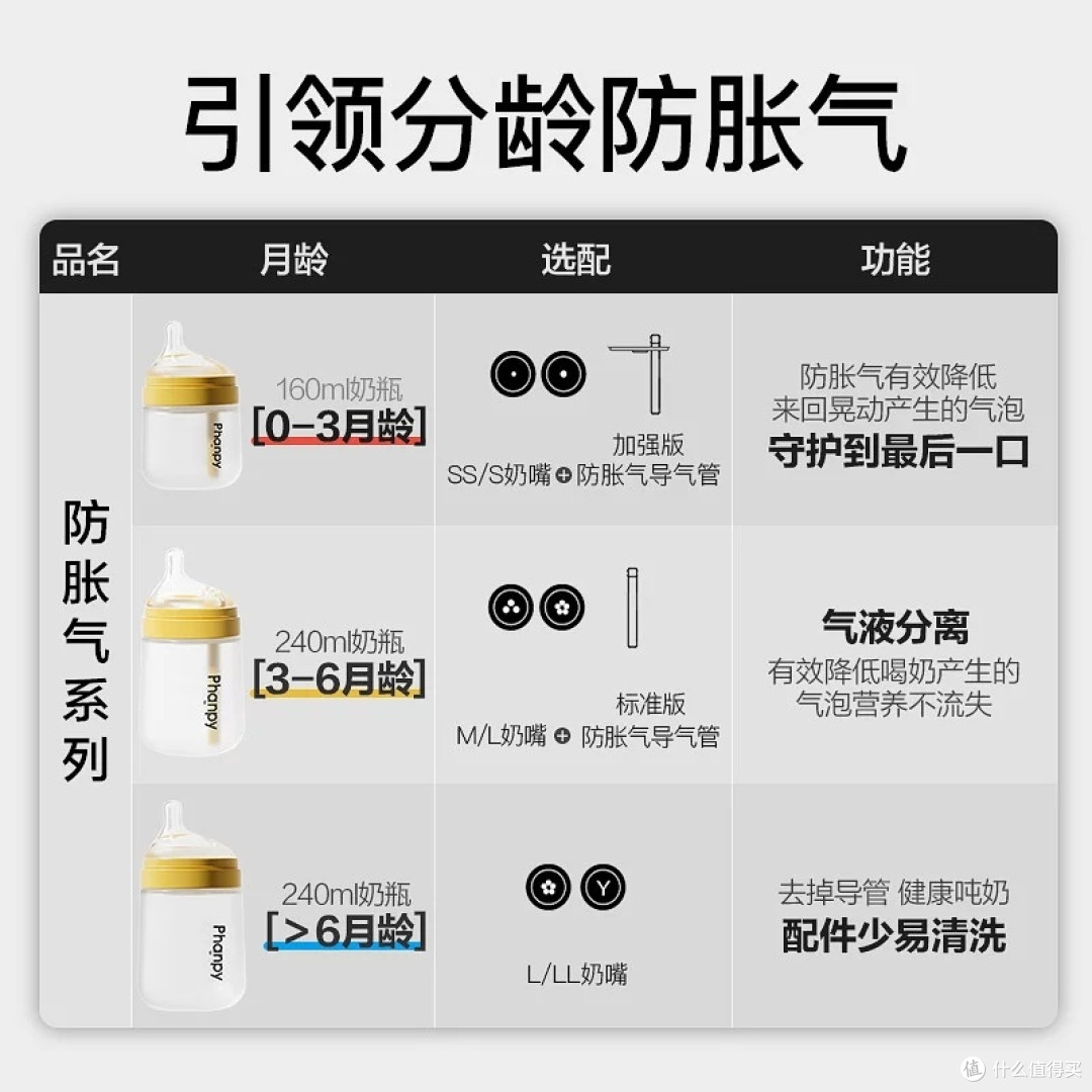 小雅象奶瓶：防胀气与防呛奶