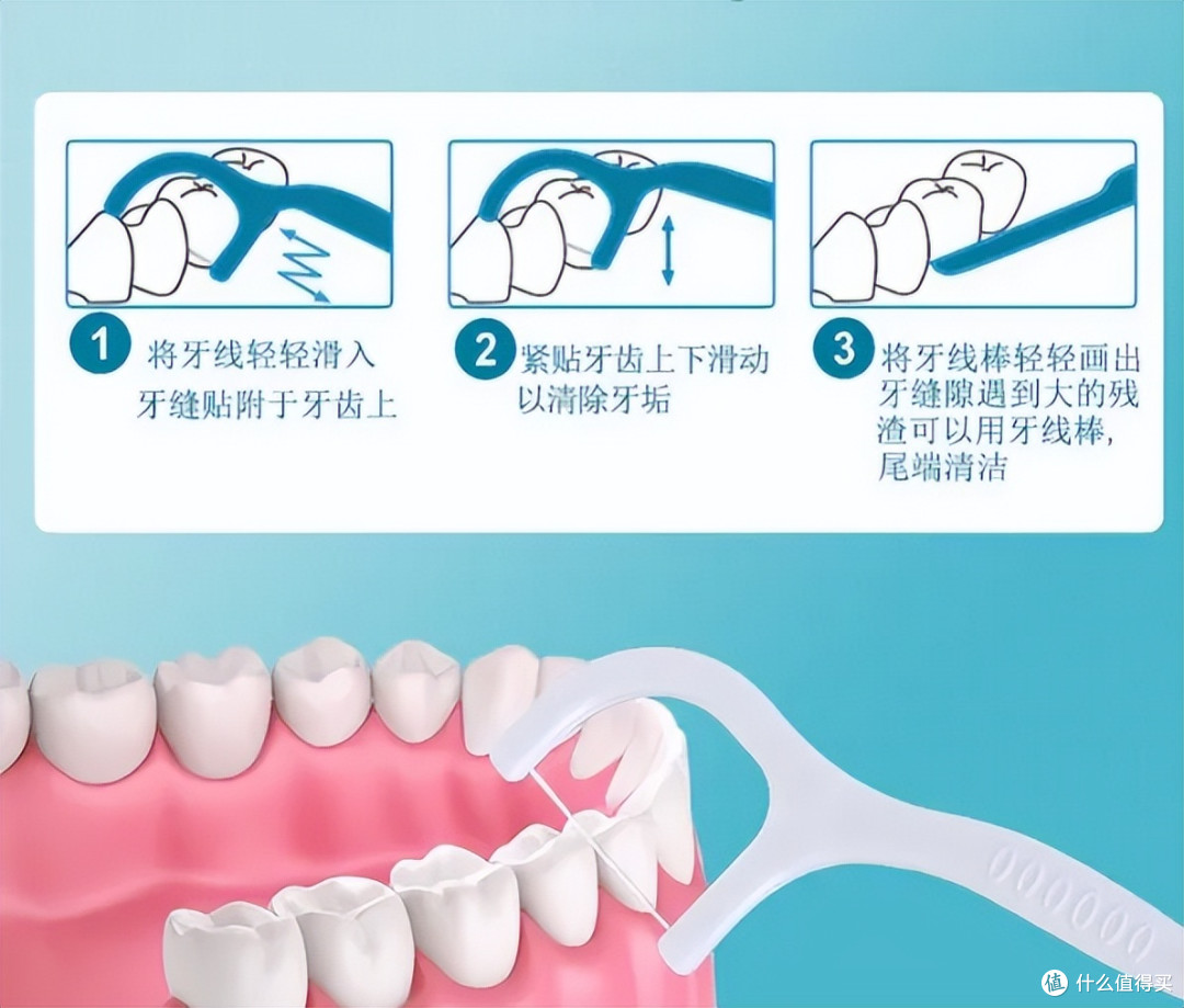 牙线有什么用,小鹿妈妈告诉你