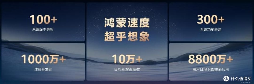 鸿蒙生态迎来成熟好用的关键跃迁，华为Mate 80系列上市即热销