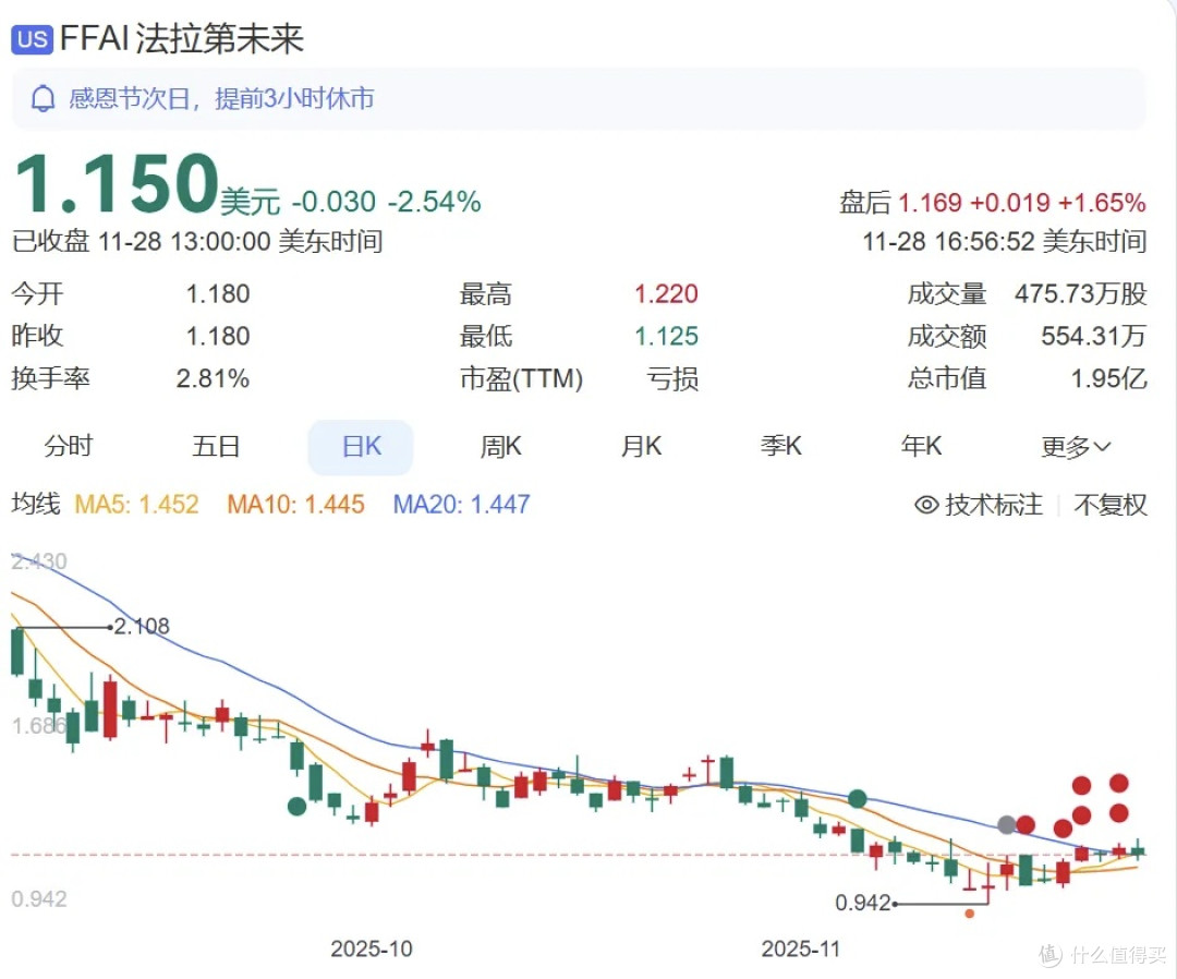 法拉第未来股票