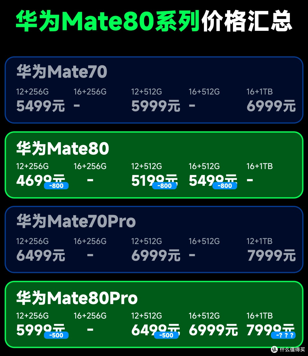 惊！红米竟与华为Mate同价出售