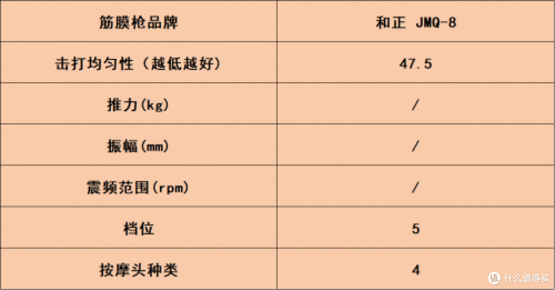 筋膜枪什么牌子的好?10大品牌疯抢款来袭,曝光哪个牌子好