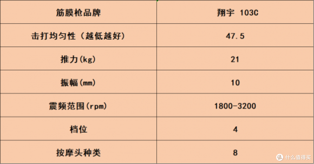 筋膜枪什么牌子的好?10大品牌疯抢款来袭,曝光哪个牌子好