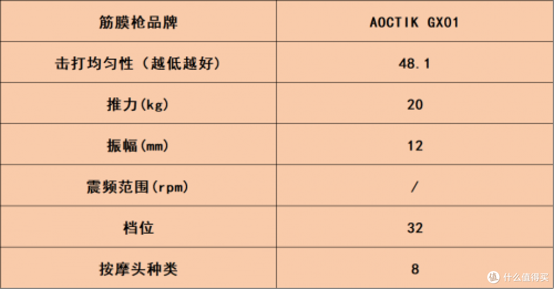 筋膜枪什么牌子的好?10大品牌疯抢款来袭,曝光哪个牌子好